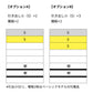 PALLADIUM GOLD 84ℓ （PLD900GLBA）